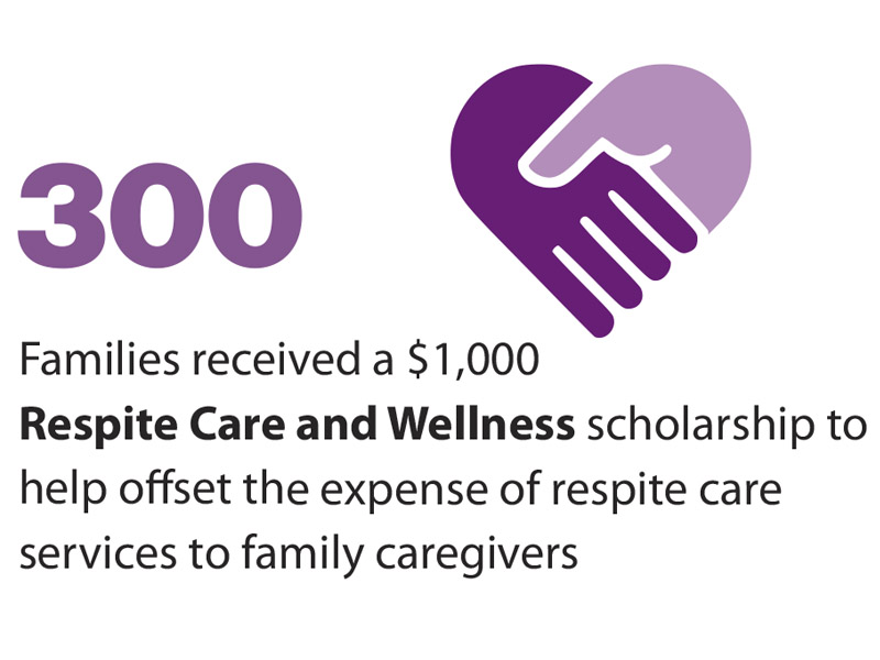300-respite-care-and-wellness-scholarships