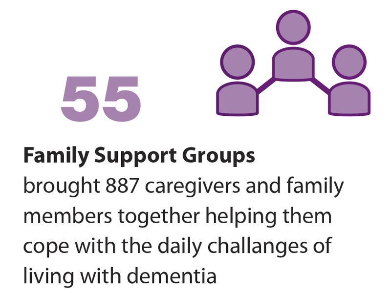 55-family-support-groups