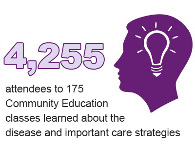 4255-attendees-to-175-community-education-classes-400×300