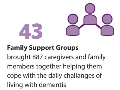 43 Family Support Groups