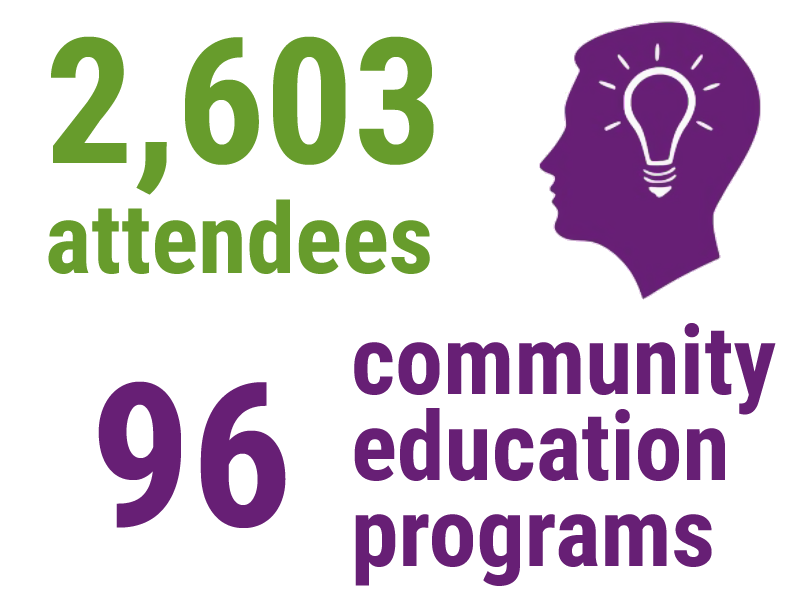 2022-educational-programs