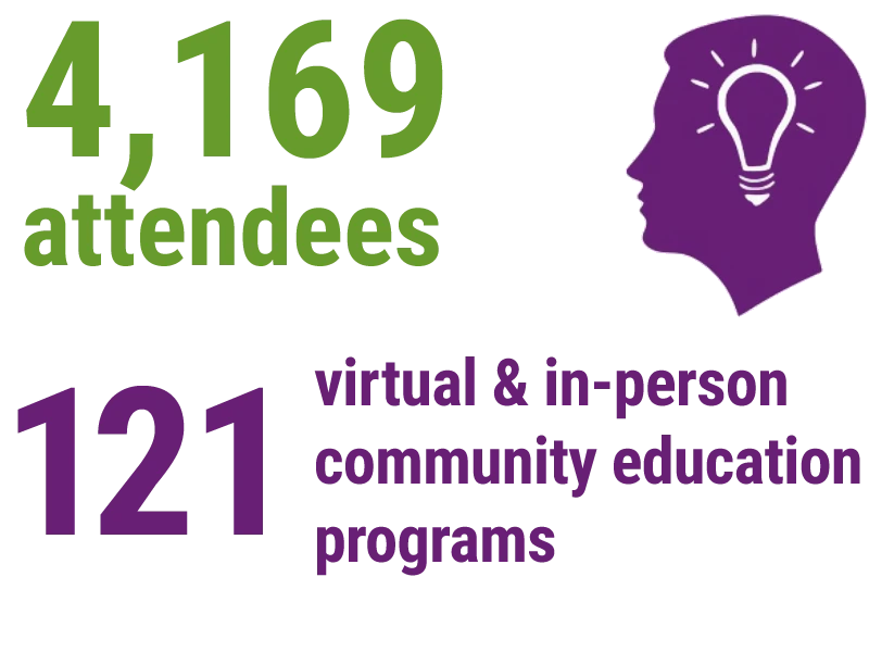 Educational Programs
