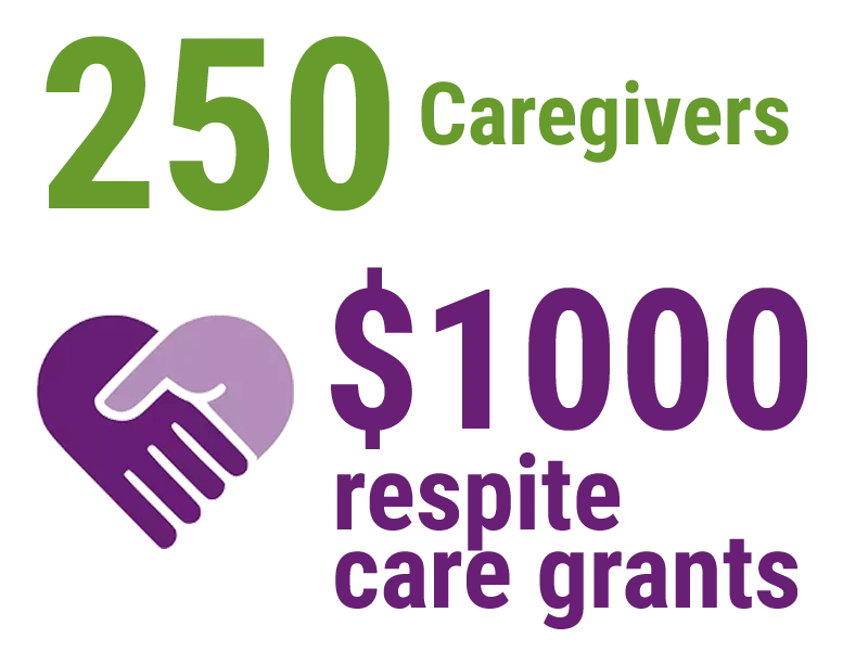 Respite Grants