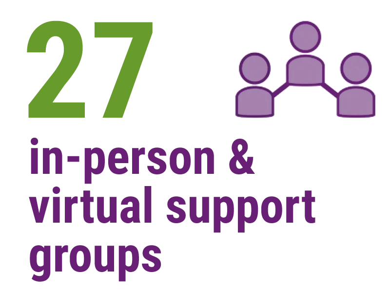 In-Person and Virtual Support Groups